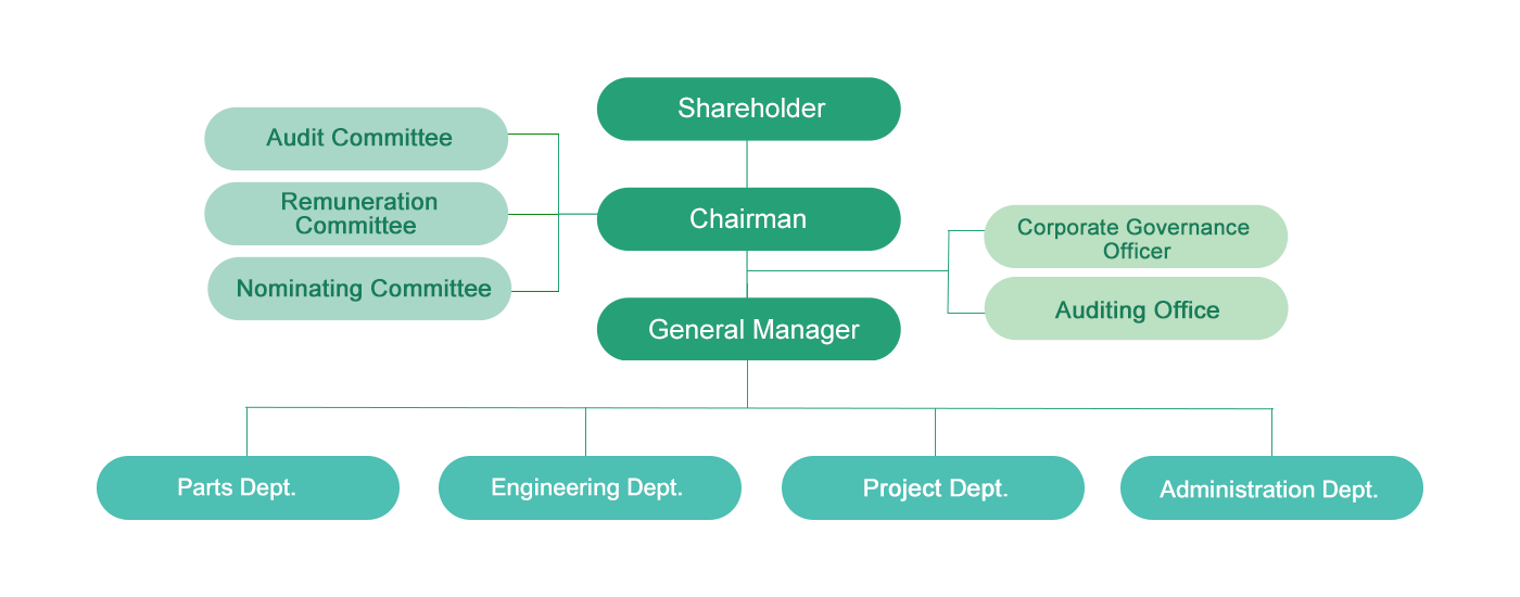 Organization